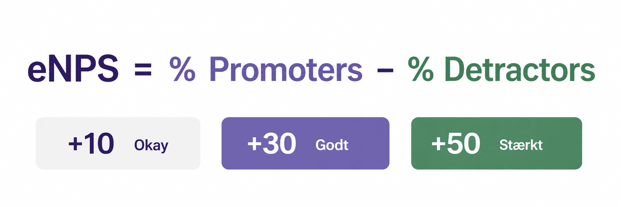 Formlen: eNPS = % Promoters − % Detractors